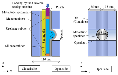 Local One-Sided Rubber Bulging Test to Measure Various Strain Paths of Metal Tube